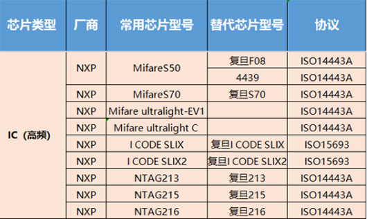 文林制卡芯片1.jpg